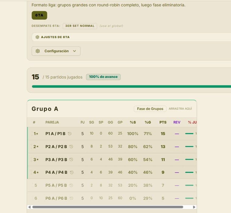 Tabla de posiciones de un grupo, con puntos, sets y games por pareja