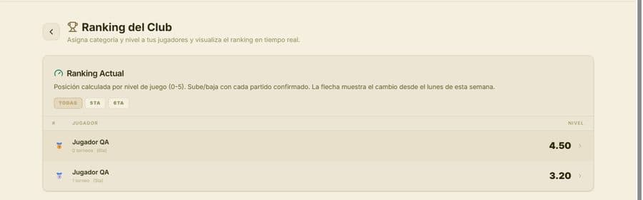Ranking del club con nivel de cada jugador